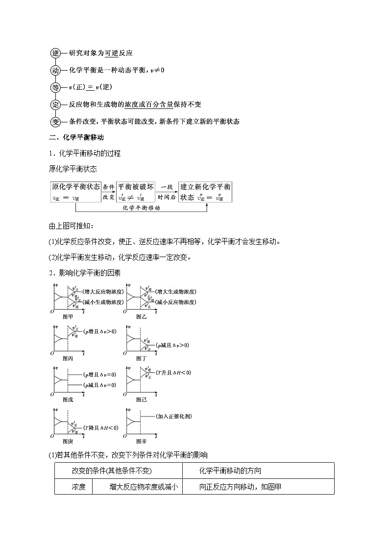 新高考化学一轮复习讲与练 第19讲  化学平衡（讲）（2份打包，原卷版+解析版）02