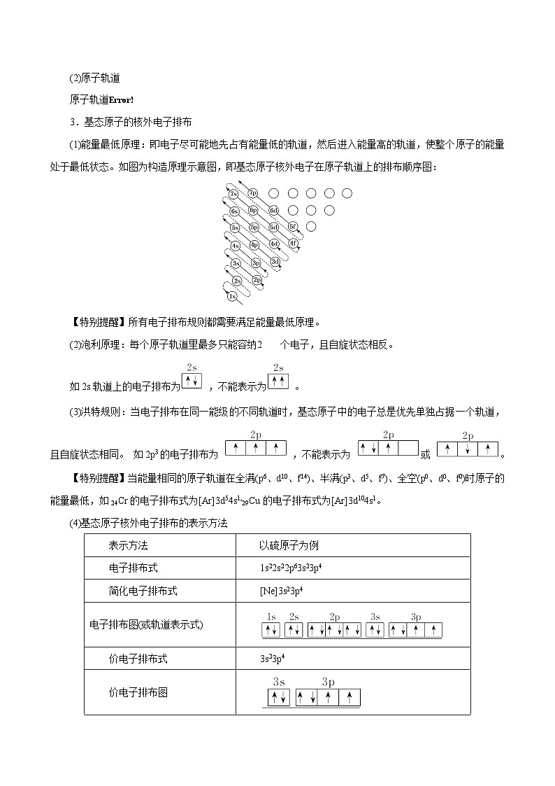 新高考化学一轮复习讲与练 第28讲  原子结构与性质（讲）（2份打包，原卷版+解析版）02