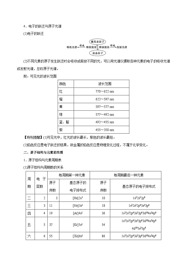 新高考化学一轮复习讲与练 第28讲  原子结构与性质（讲）（2份打包，原卷版+解析版）03