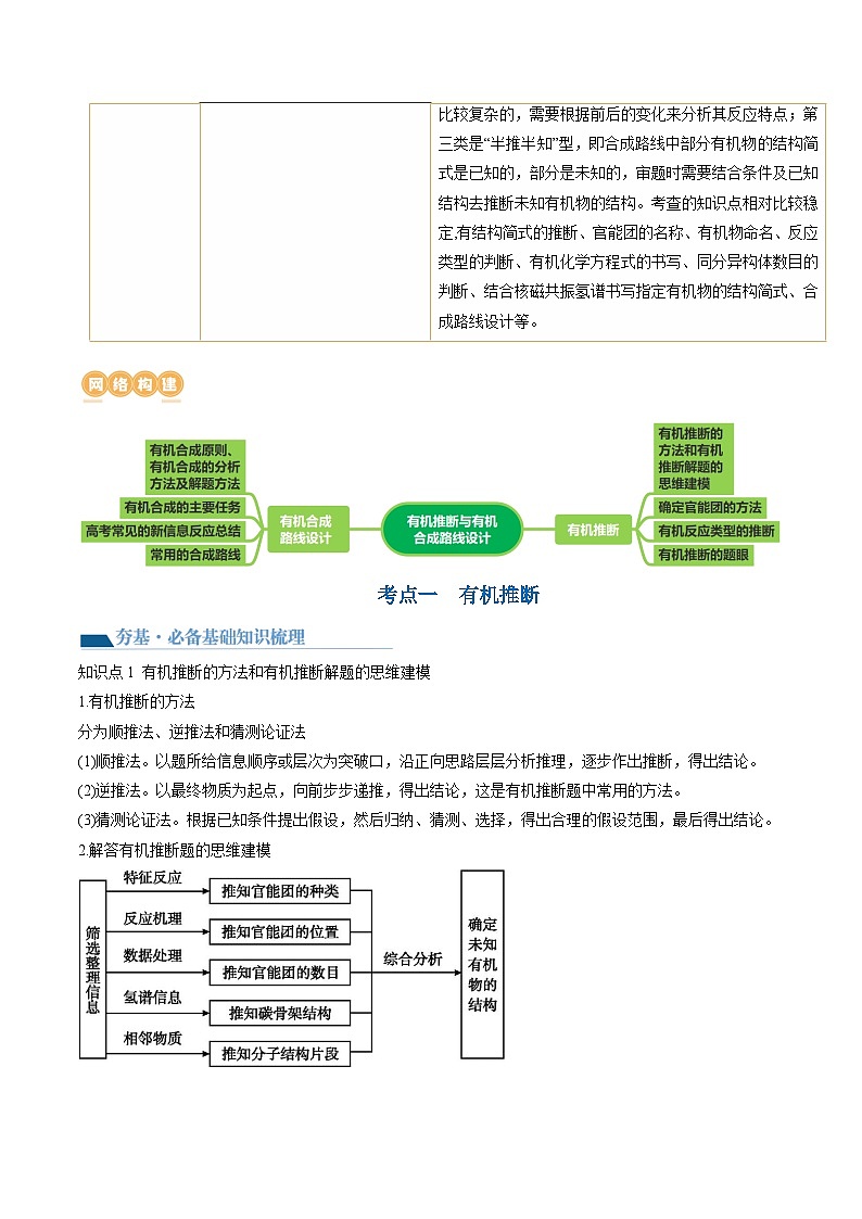 新高考化学一轮复习讲义第41讲 有机推断与有机合成路线设计（原卷版）第2页