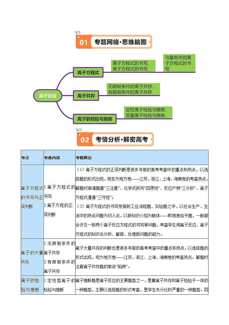 新高考化学二轮复习高频考点追踪练习专题03 离子反应（讲义）（2份打包，原卷版+解析版）02