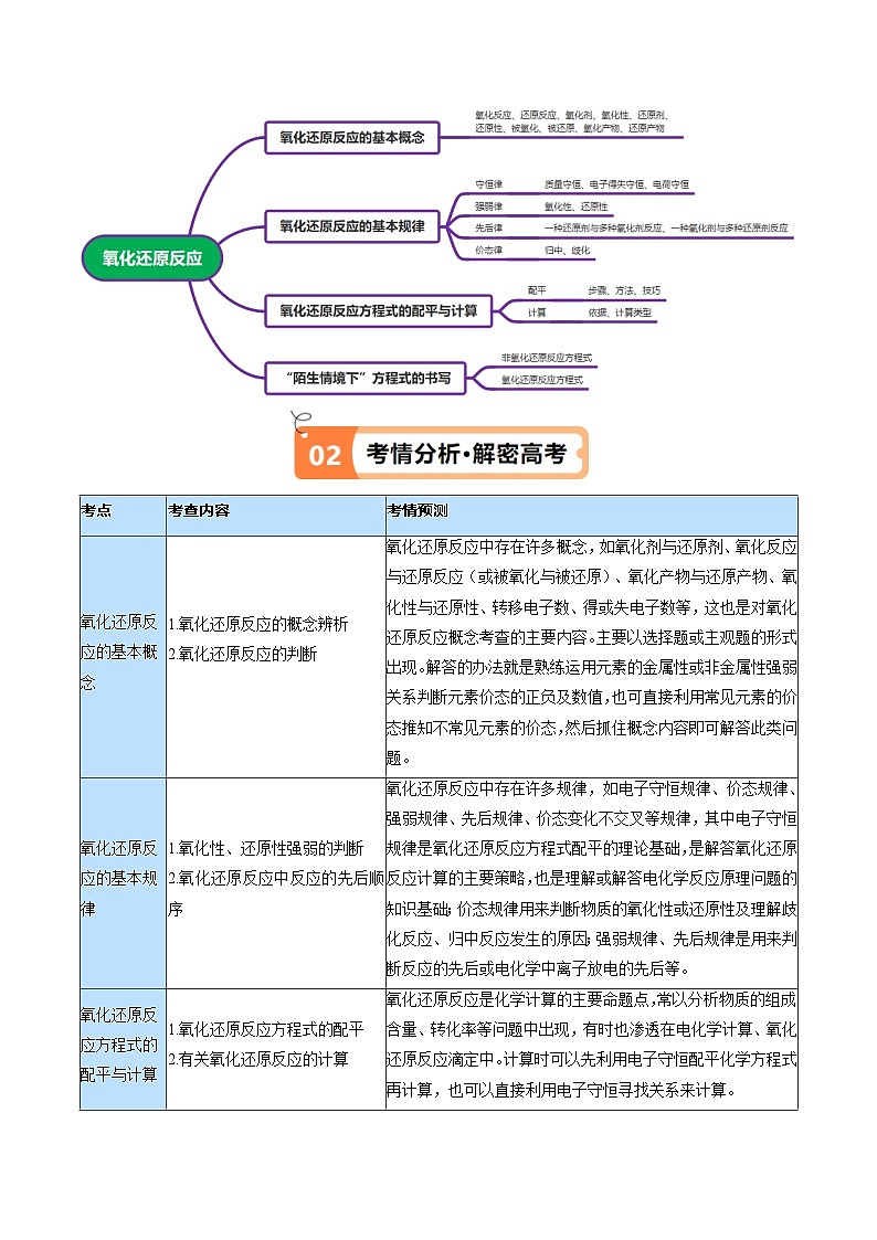 新高考化学二轮复习高频考点追踪练习专题04 氧化还原反应（讲义）（原卷版）第2页