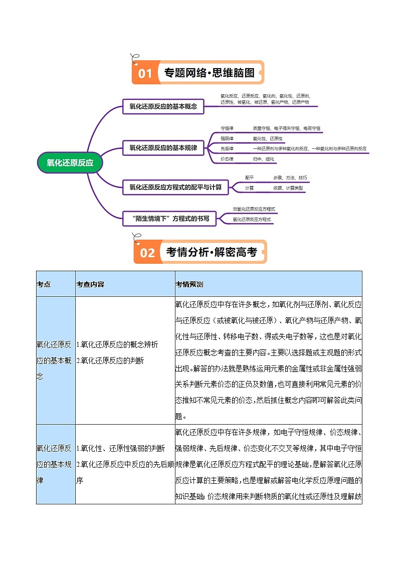 新高考化学二轮复习高频考点追踪练习专题04 氧化还原反应（讲义）（解析版）第2页