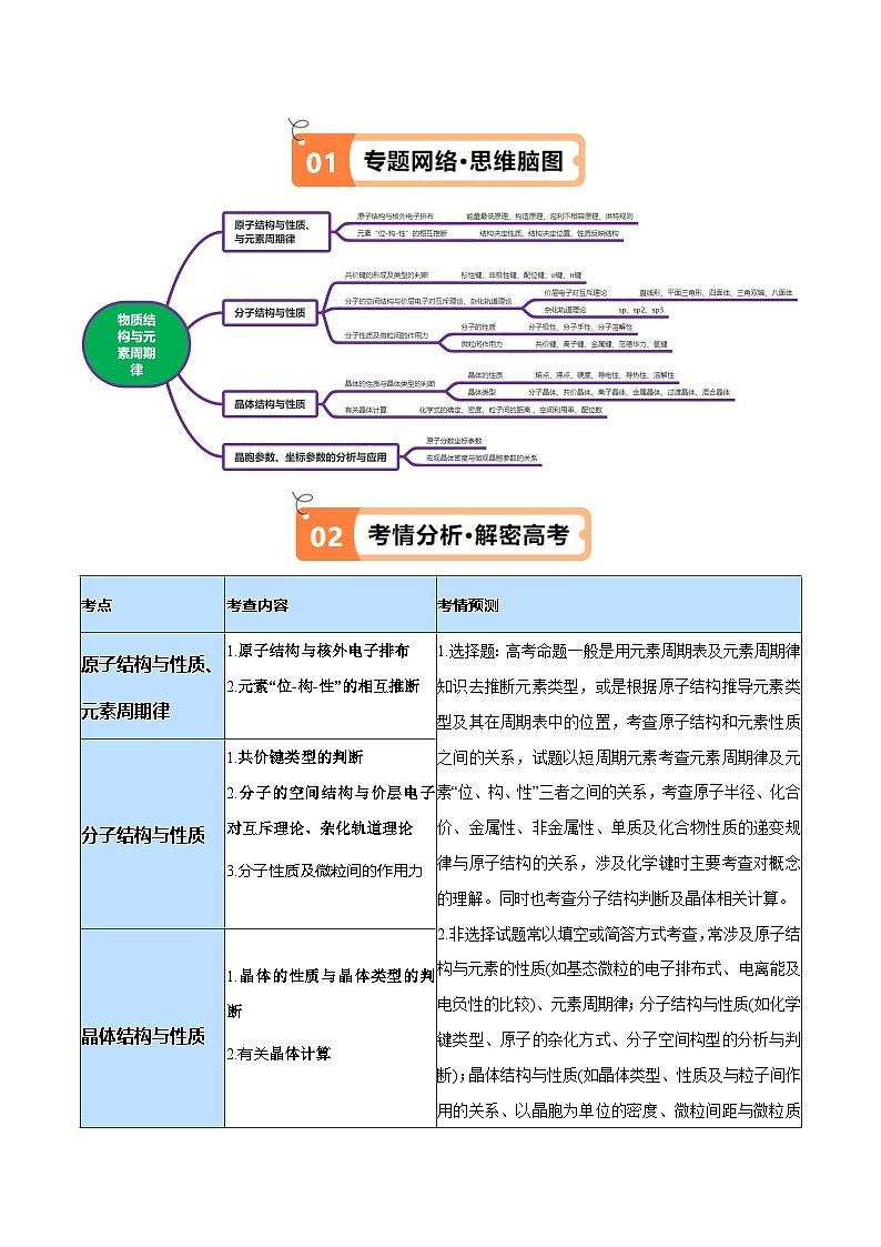 新高考化学二轮复习高频考点追踪练习专题07 物质结构与元素周期律（讲义）（原卷版）第2页