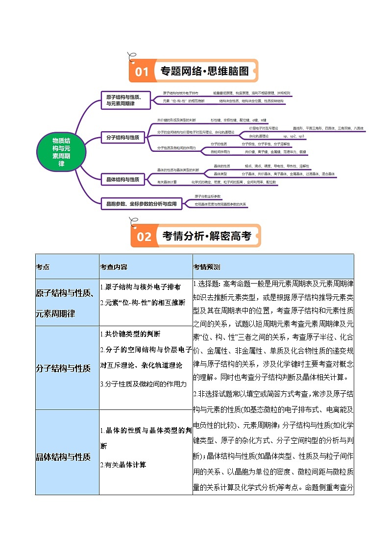 新高考化学二轮复习高频考点追踪练习专题07 物质结构与元素周期律（讲义）（解析版）第2页