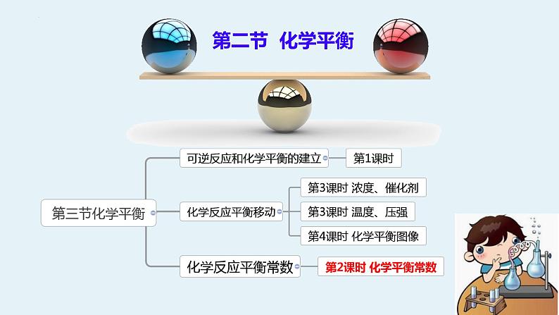 2.2.2化学平衡常数  课件  高二上学期化学人教版（2019）选择性必修1第1页