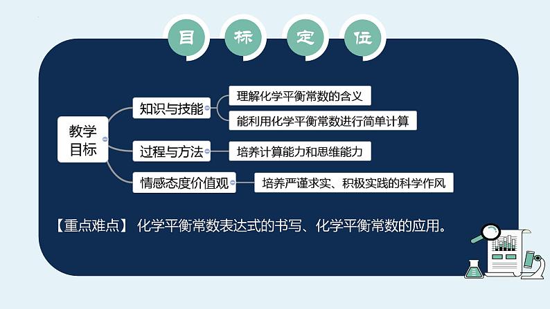 2.2.2化学平衡常数  课件  高二上学期化学人教版（2019）选择性必修1第2页