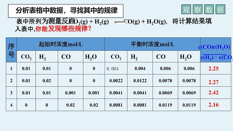 2.2.2化学平衡常数  课件  高二上学期化学人教版（2019）选择性必修1第3页