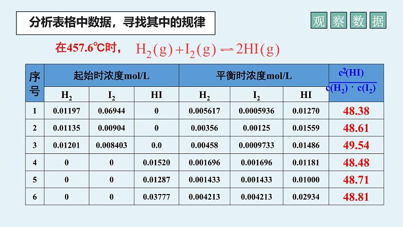 2.2.2化学平衡常数  课件  高二上学期化学人教版（2019）选择性必修1第4页