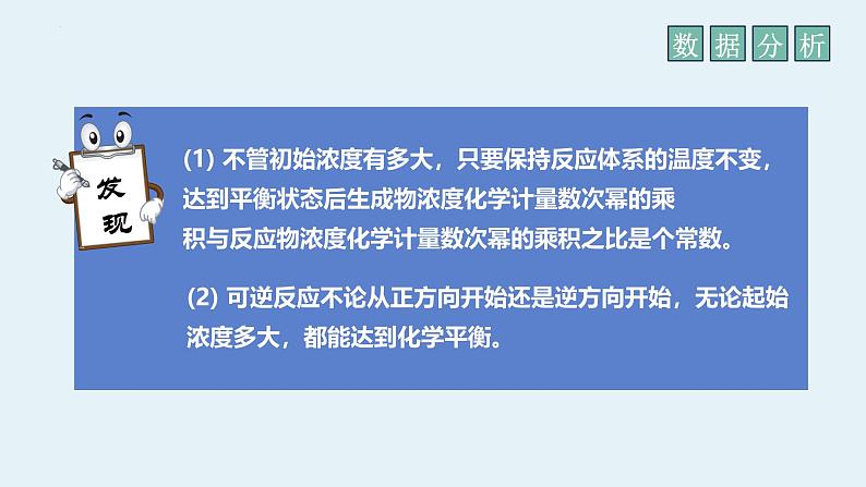 2.2.2化学平衡常数  课件  高二上学期化学人教版（2019）选择性必修1第5页