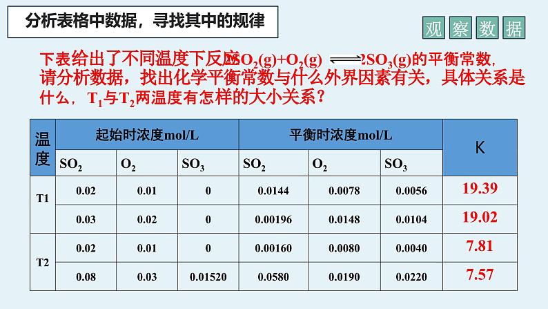 2.2.2化学平衡常数  课件  高二上学期化学人教版（2019）选择性必修1第6页