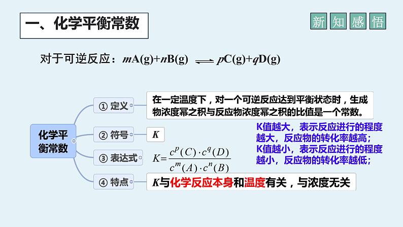 2.2.2化学平衡常数  课件  高二上学期化学人教版（2019）选择性必修1第7页