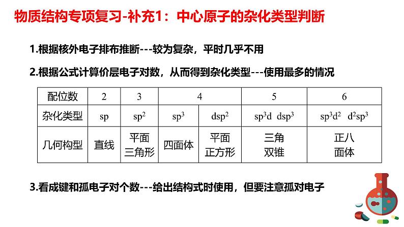 2024届高三化学二轮复习  08物质结构与性质课件08