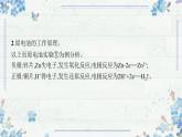 6.6實驗活動 化學(xué)能轉(zhuǎn)化為電能課件 高一下學(xué)期化學(xué)人教版（2019）必修第二冊