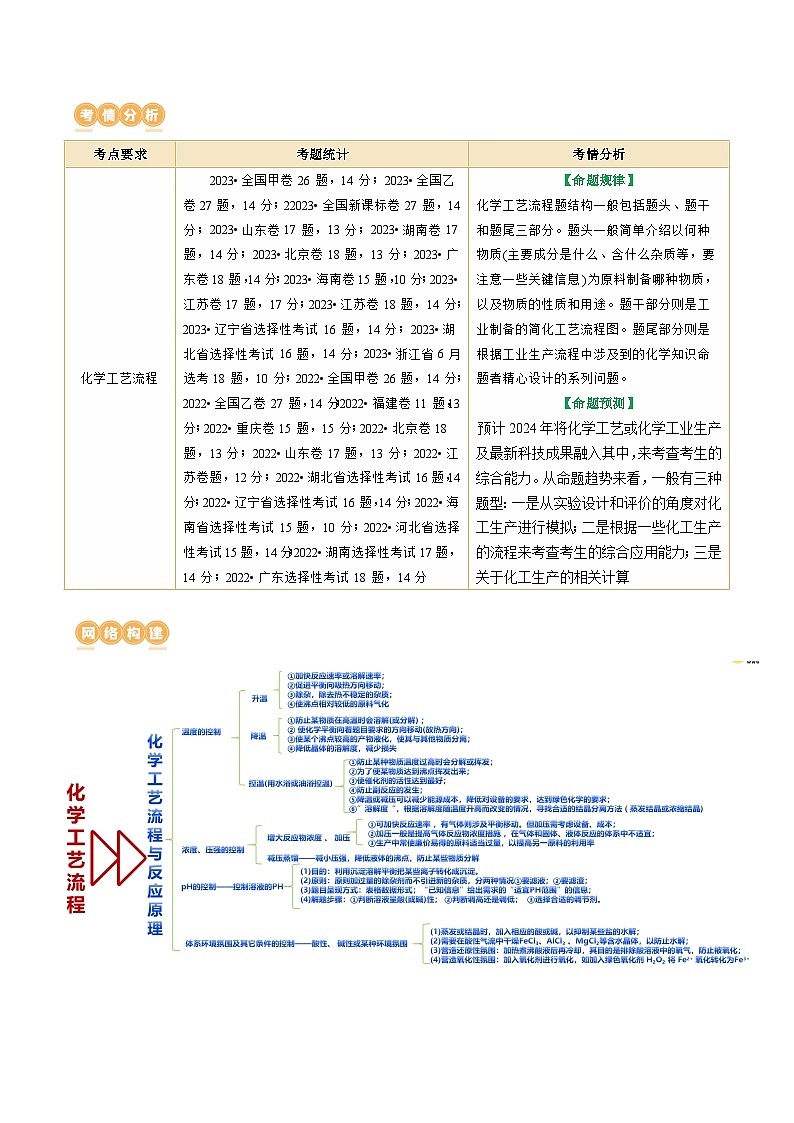 新高考化学二轮复习讲与练 专题10   化学工艺流程(题型突破)(讲义)（2份打包，原卷版+解析版）02