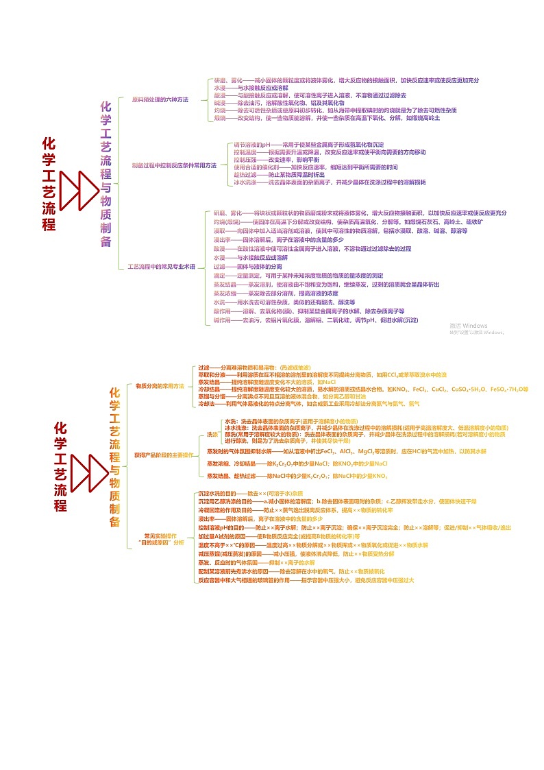 新高考化学二轮复习讲与练 专题10   化学工艺流程(题型突破)(讲义)（2份打包，原卷版+解析版）03