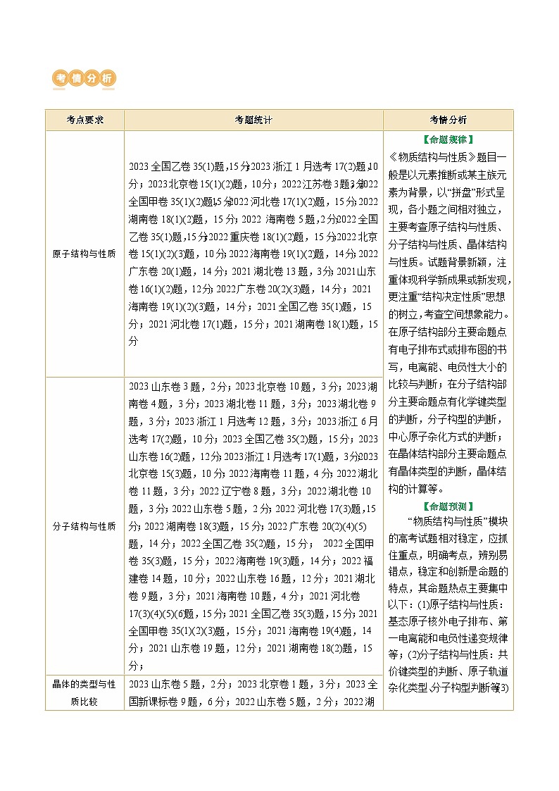 新高考化学二轮复习讲与练 专题12  物质结构与性质综合(题型突破)(讲义)（2份打包，原卷版+解析版）02