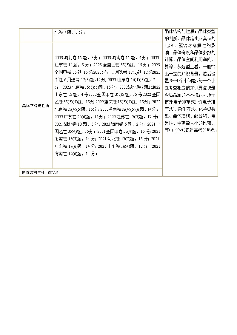 新高考化学二轮复习讲与练 专题12  物质结构与性质综合(题型突破)(讲义)（2份打包，原卷版+解析版）03