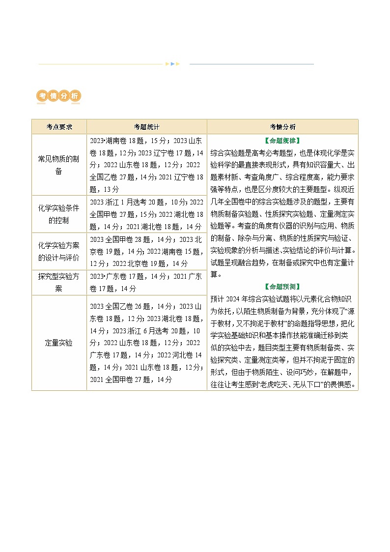 新高考化学二轮复习讲与练 专题16  化学实验综合(题型突破)(讲义)（2份打包，原卷版+解析版）02