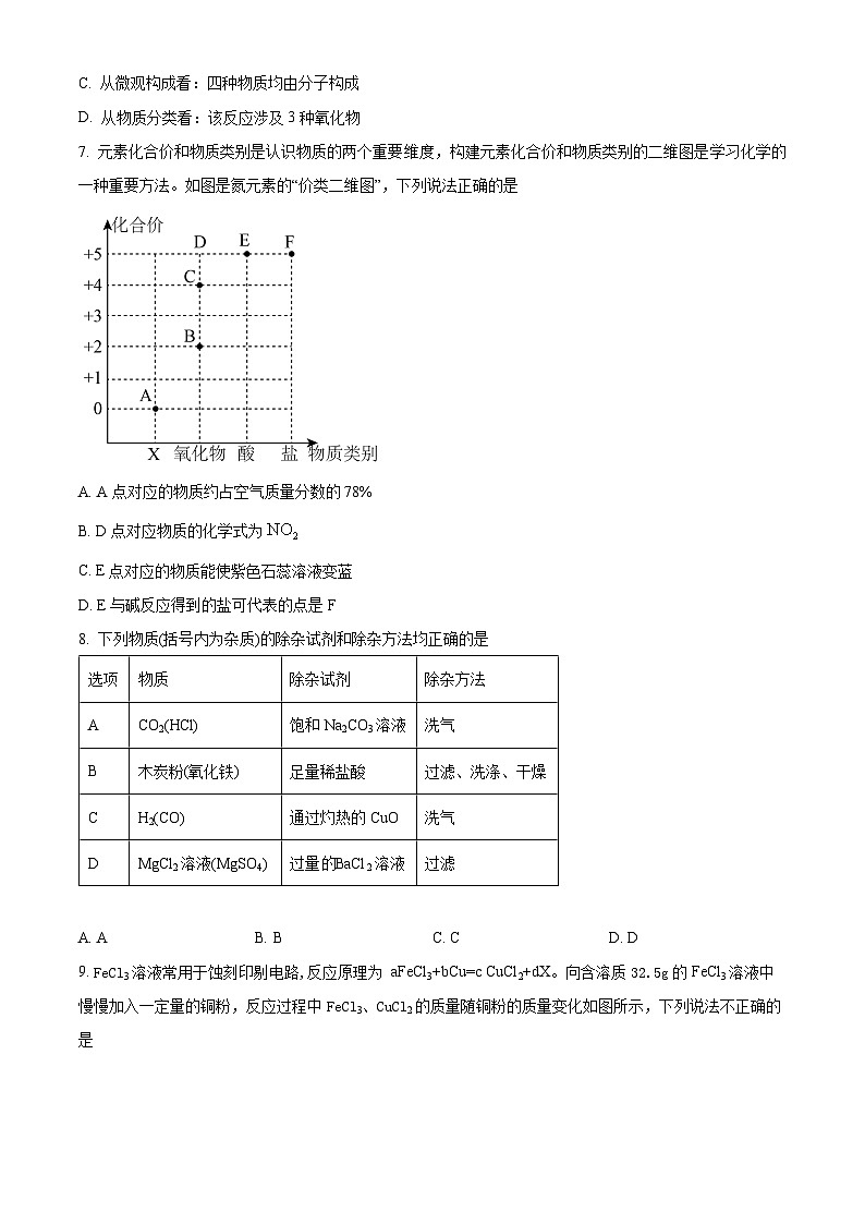 安徽六校教育研究会2024-2025学年高一上学期新生入学素质测试化学试卷（Word版附解析）03