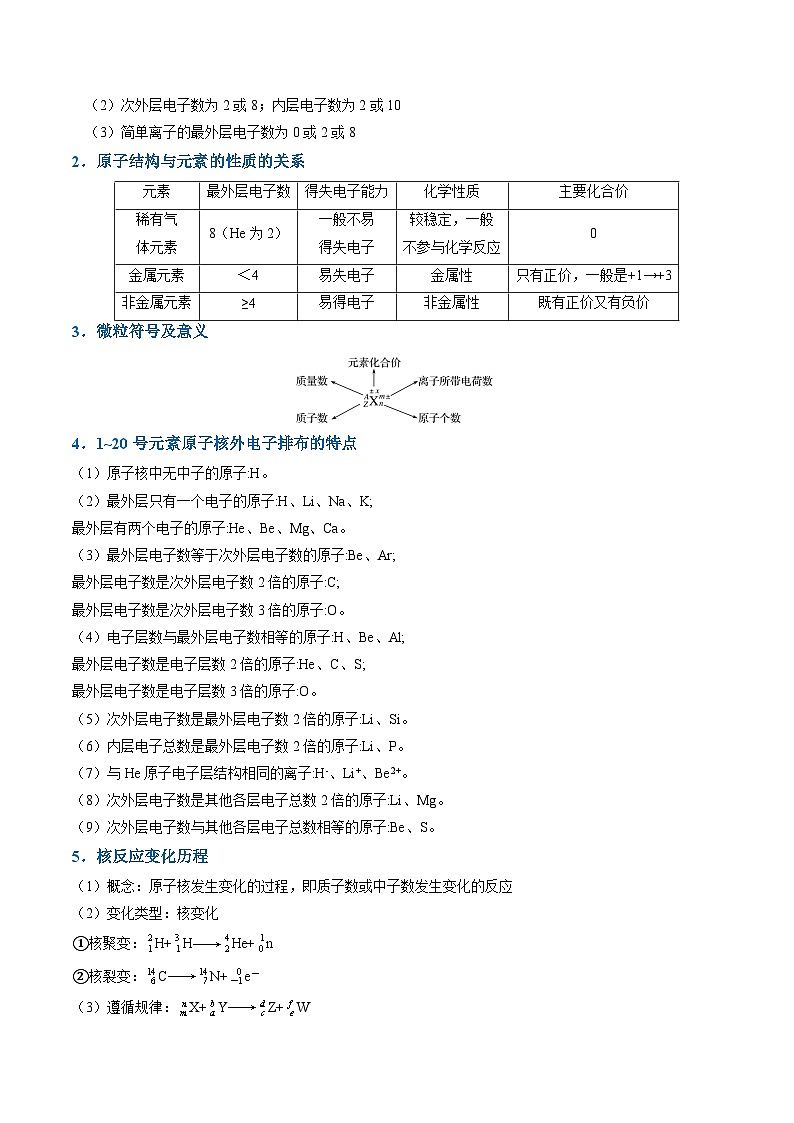 新高考化学二轮复习题型归纳与变式演练题型08 元素周期律推断 （原卷版）第2页