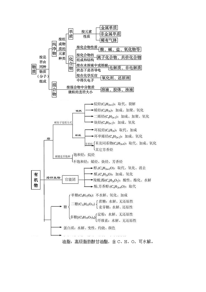 新高考化学二轮复习培优练习热点01  物质的组成与分类 化学用语 化学键（解析版）第2页
