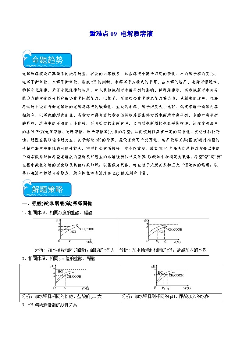 新高考化学二轮复习培优练习重难点09 电解质溶液（解析版）第1页