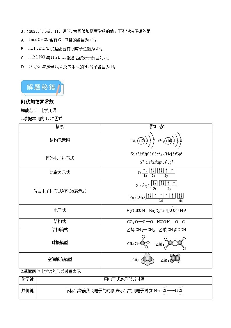 （广东版）新高考化学三轮冲刺强化练习 第11题 阿伏加德罗常数 化学反应机理图（原卷版）第2页
