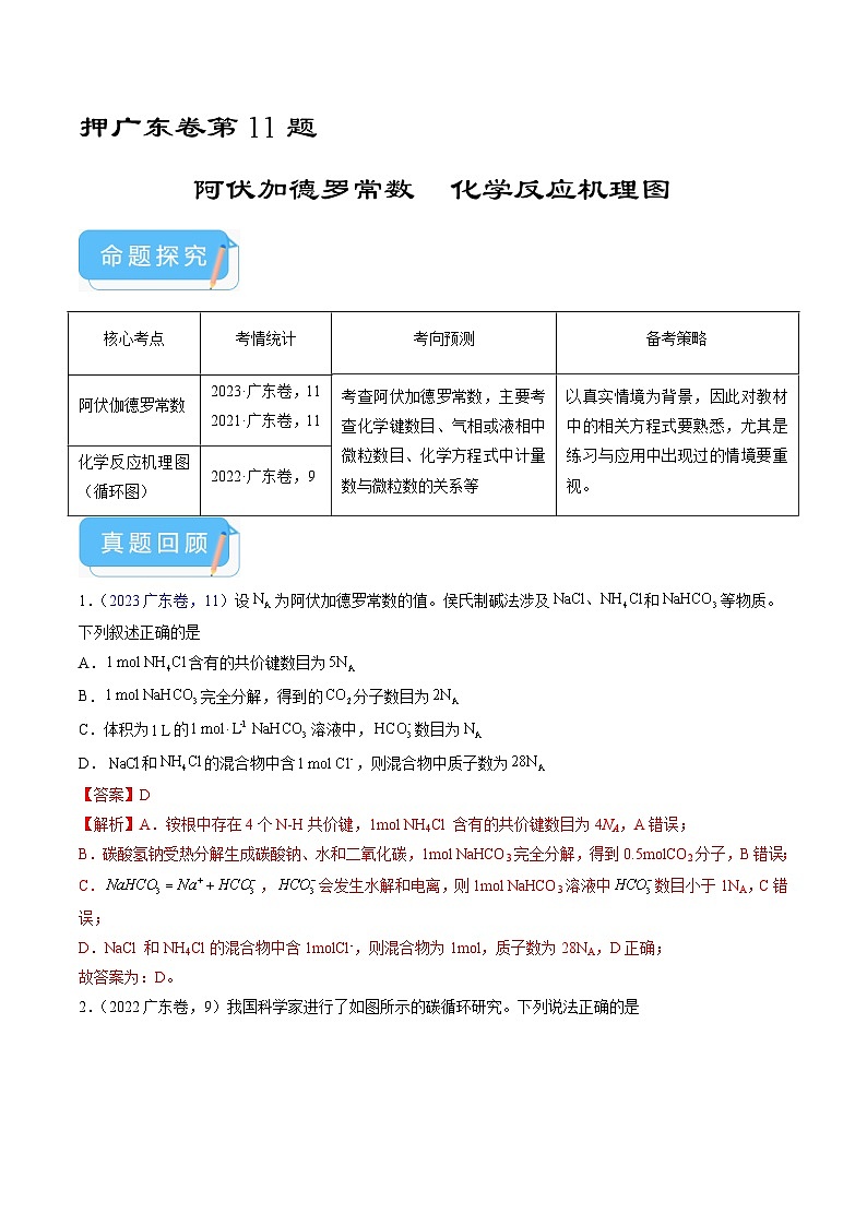（广东版）新高考化学三轮冲刺强化练习 第11题 阿伏加德罗常数 化学反应机理图（解析版）第1页