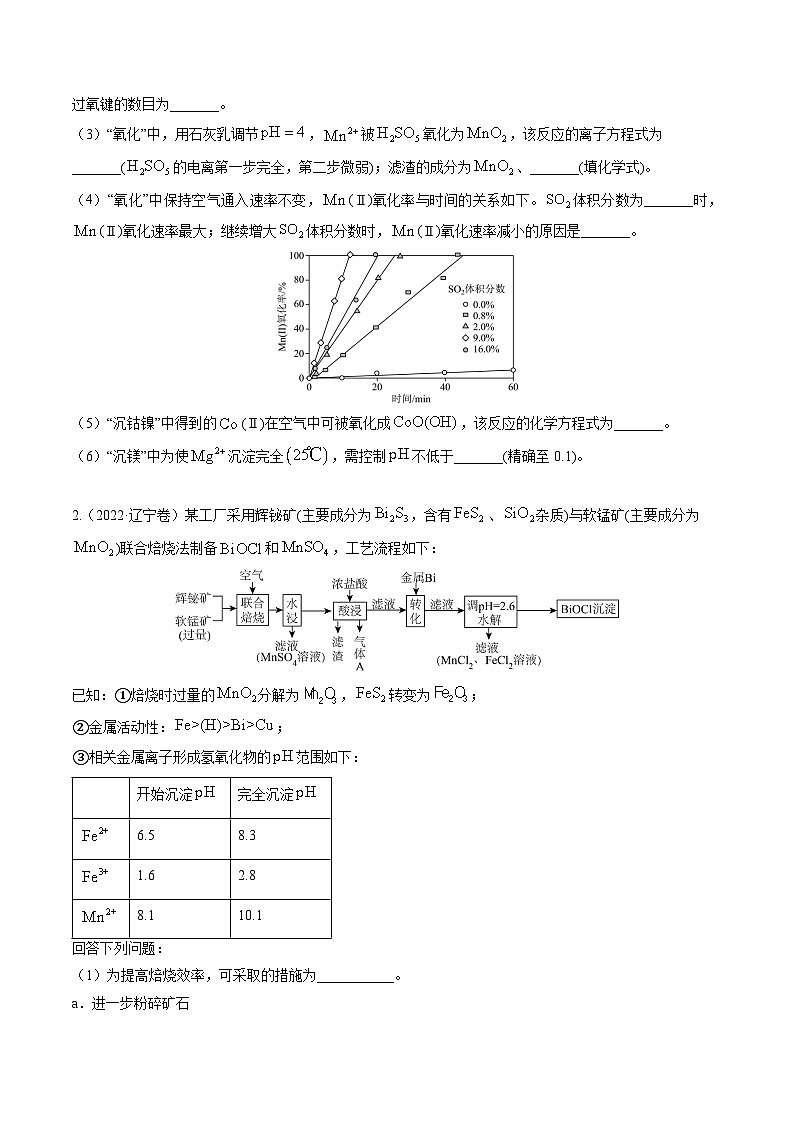 （黑吉辽通用）新高考化学三轮冲刺强化练习 非选择题 化学工艺流程综合题（原卷版）第2页