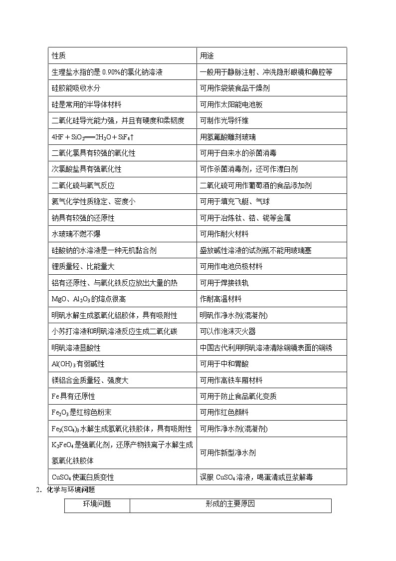 （江苏版）新高考化学三轮冲刺强化练习 第1-2题 化学基本概念（解析版）第3页