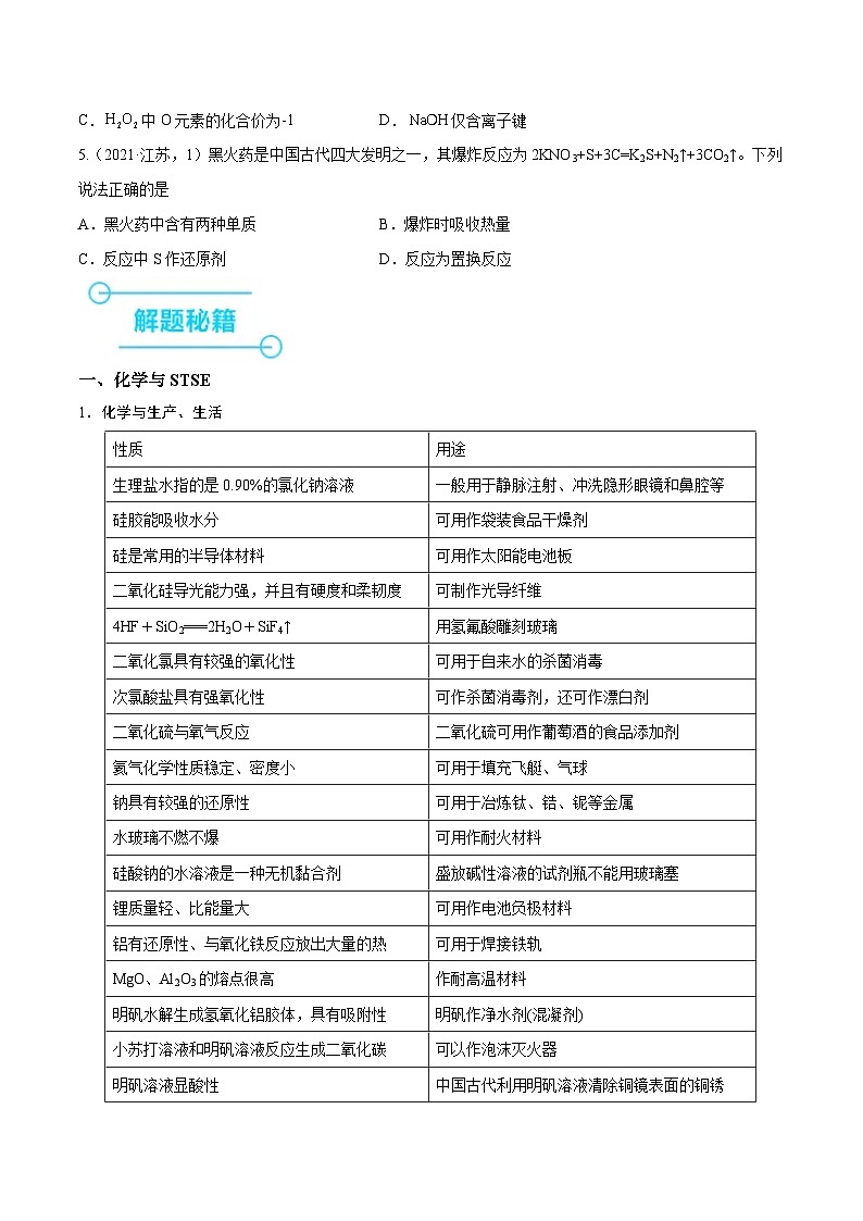 （江苏版）新高考化学三轮冲刺强化练习 第1-2题 化学基本概念（原卷版）第2页