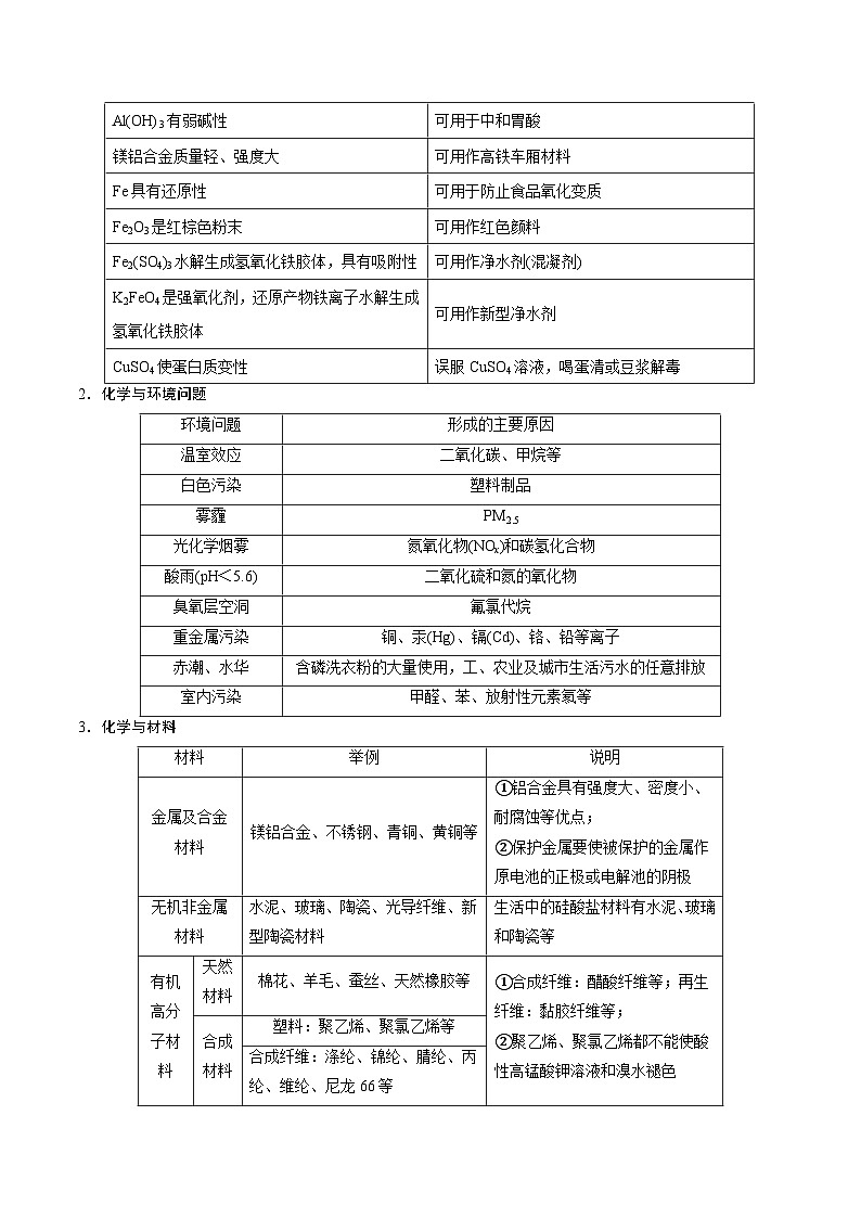 （江苏版）新高考化学三轮冲刺强化练习 第1-2题 化学基本概念（原卷版）第3页
