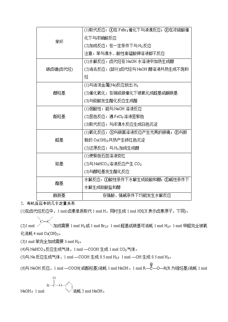 （江苏版）新高考化学三轮冲刺强化练习 第9题 有机物的结构与性质（原卷版）第3页