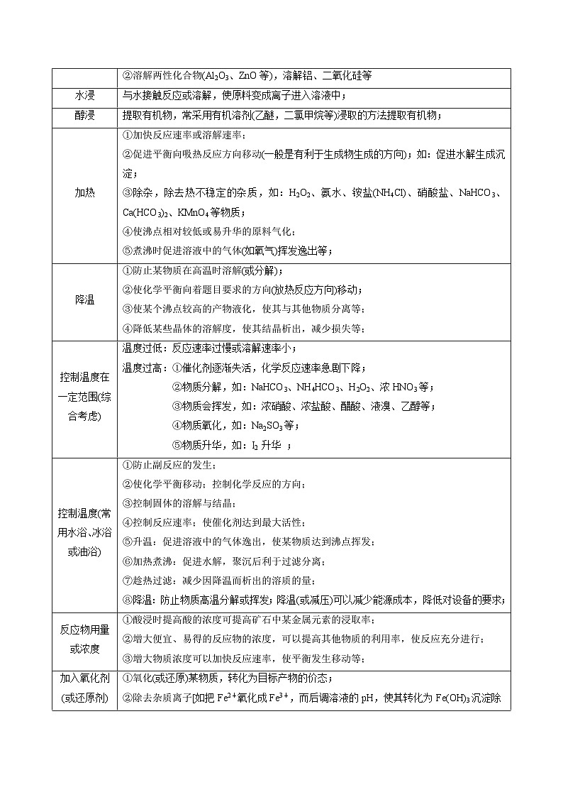 新高考化学二轮复习强化练习热点03 微型工艺流程（解析版）第2页