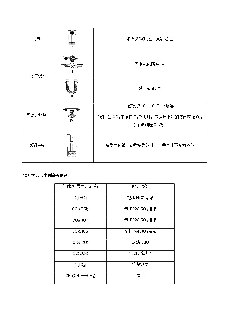 新高考化学二轮复习强化练习重难点13 物质制备型实验综合题（2份打包，原卷版+解析版）03