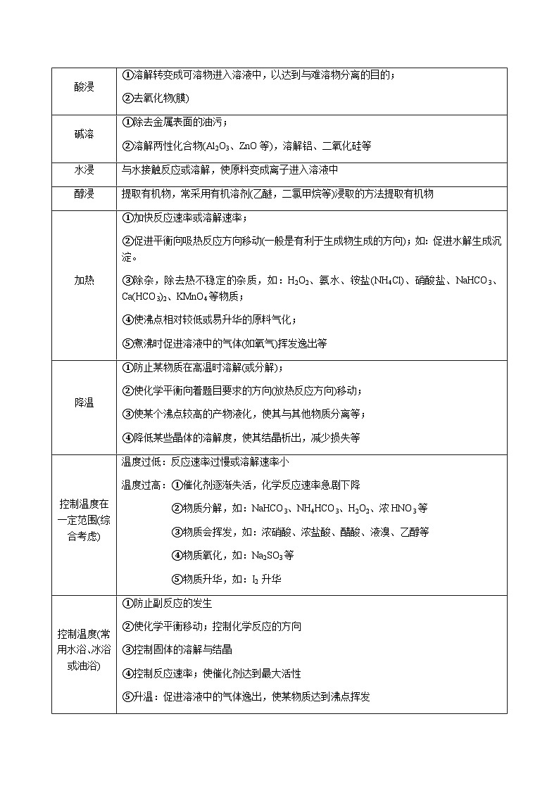 新高考化学二轮复习强化练习重难点16 化学工艺流程综合题（2份打包，原卷版+解析版）02