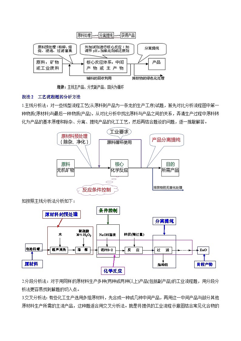 新高考化学三轮冲刺考前通关练习11 工艺流程综合（2份打包，原卷版+解析版）02