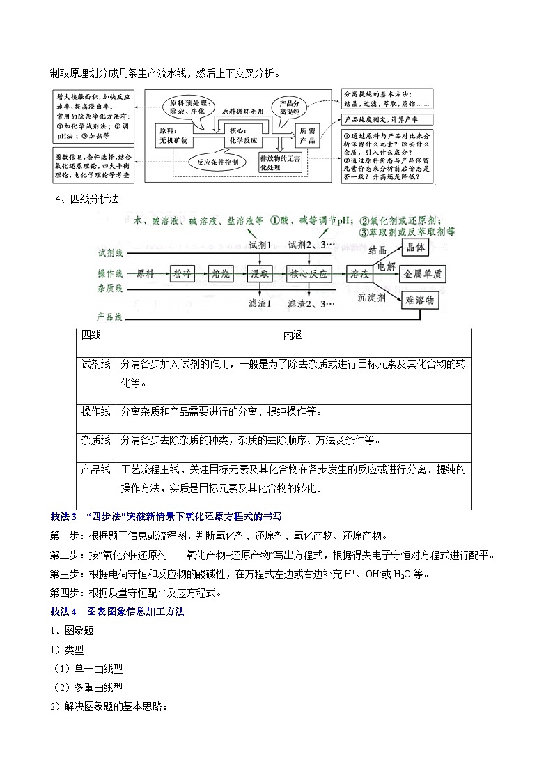 新高考化学三轮冲刺考前通关练习11 工艺流程综合（2份打包，原卷版+解析版）03