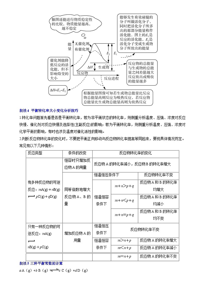 新高考化学三轮冲刺考前通关练习13 化学反应原理综合（原卷版）第3页