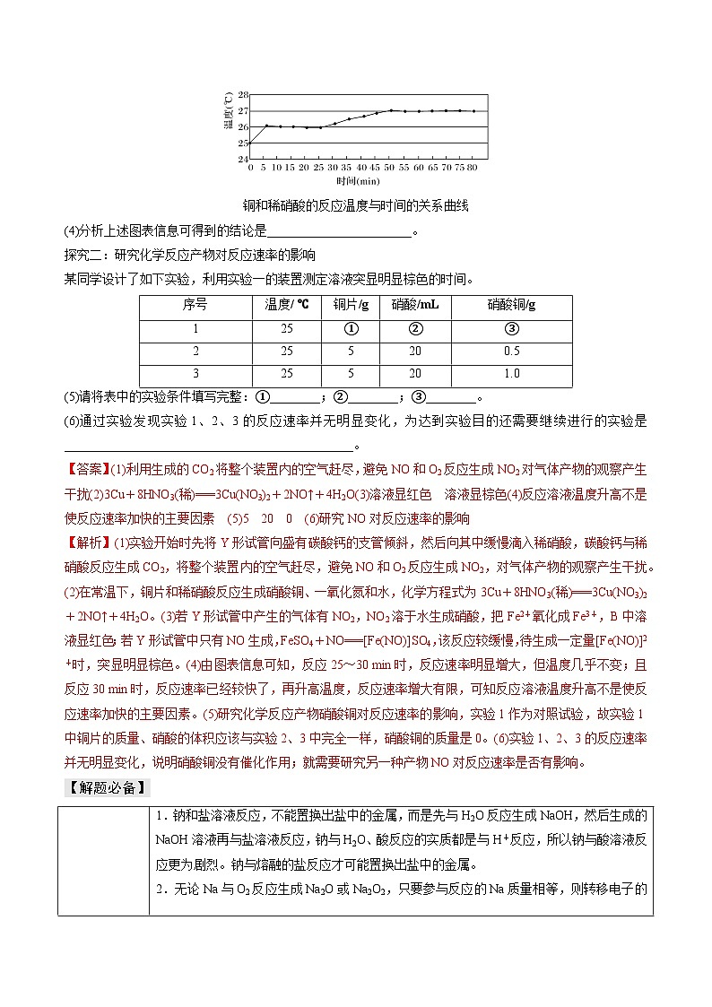 新高考化学三轮复习考前冲刺练习易错专题05 金属元素及其化合物（2份打包，原卷版+解析版）02