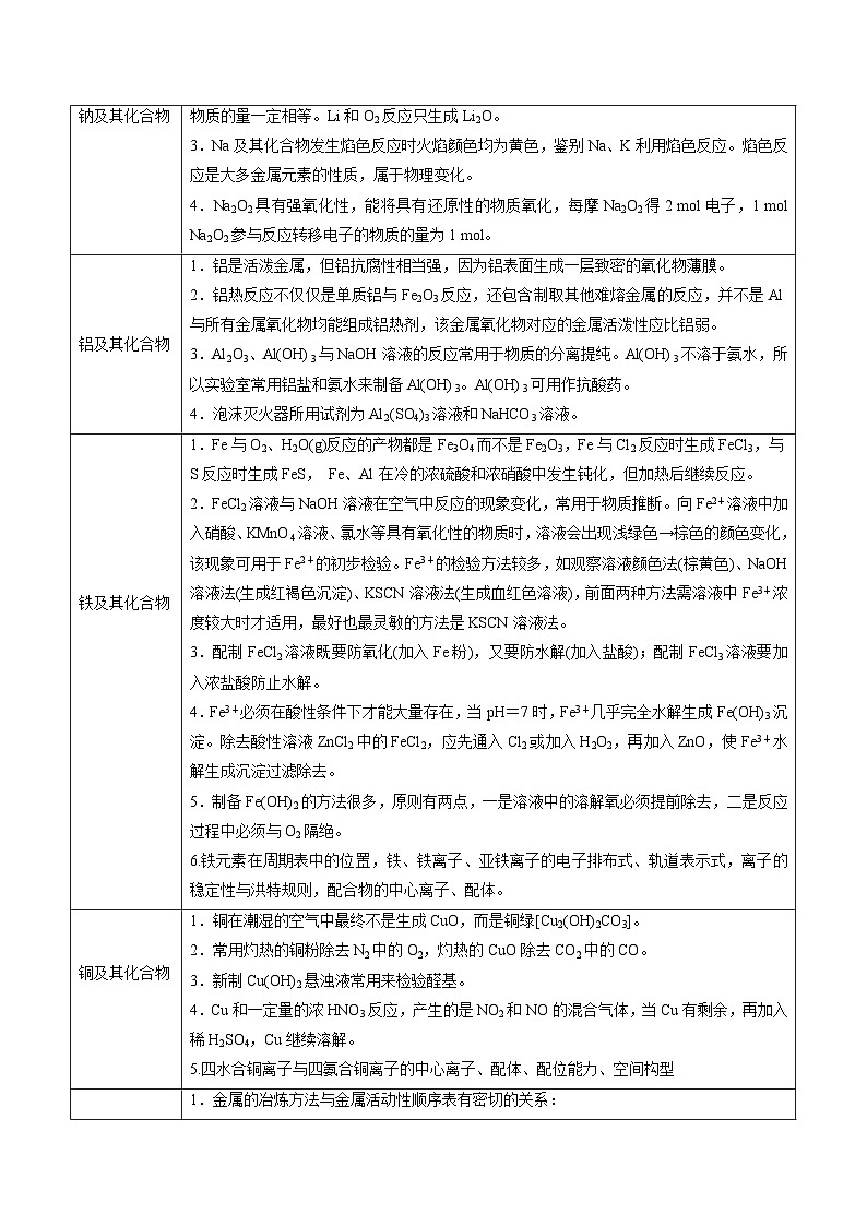 新高考化学三轮复习考前冲刺练习易错专题05 金属元素及其化合物（2份打包，原卷版+解析版）03