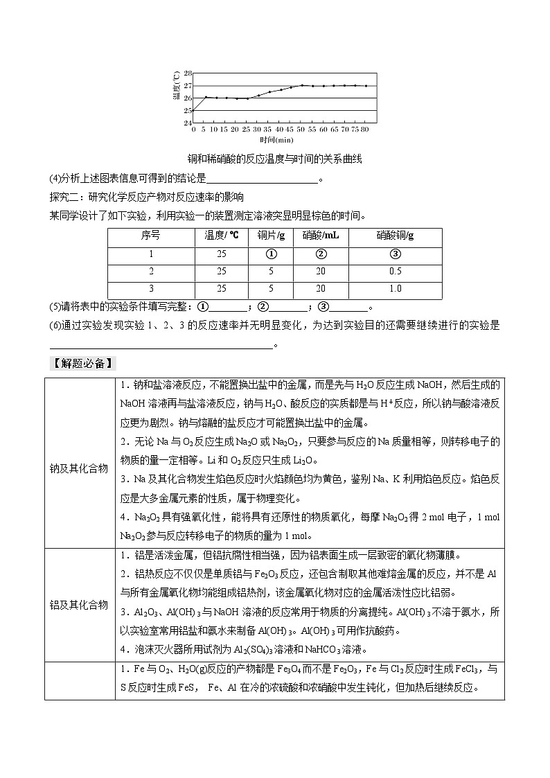 新高考化学三轮复习考前冲刺练习易错专题05 金属元素及其化合物（2份打包，原卷版+解析版）02