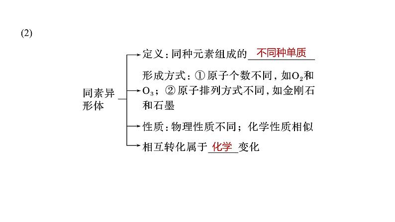 新高考化学一轮复习讲义课件第1章 第1讲　物质的组成、性质和分类（含解析）06