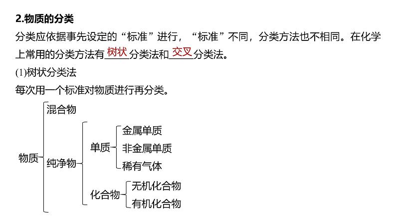 新高考化学一轮复习讲义课件第1章 第1讲　物质的组成、性质和分类（含解析）07