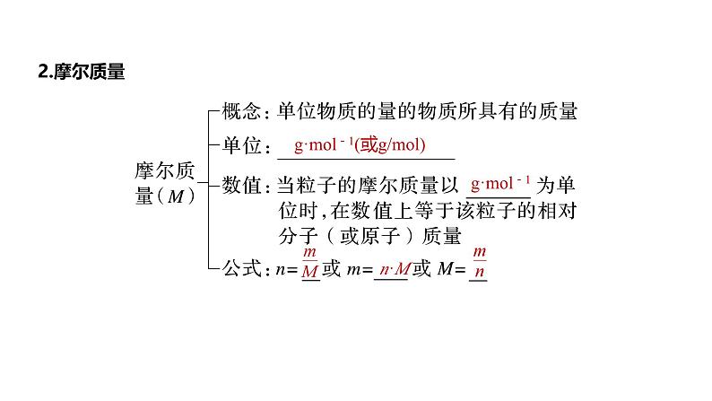 新高考化学一轮复习讲义课件第2章 第6讲　物质的量（含解析）第6页