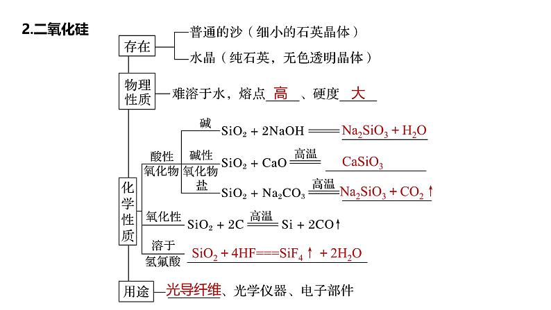 新高考化学一轮复习讲义课件第4章 第17讲　无机非金属材料（含解析）06