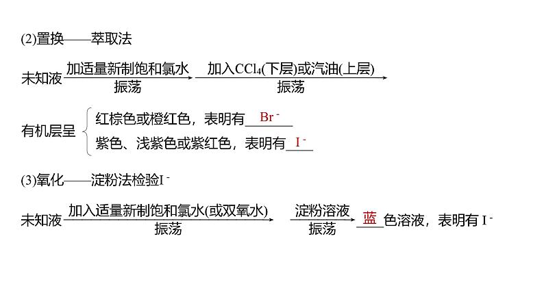 新高考化学一轮复习讲义课件第4章 第19讲　卤素的性质及提取（含解析）第8页