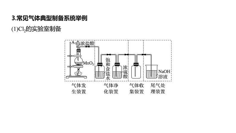 新高考化学一轮复习讲义课件第4章 第24讲　常见气体的实验室制备、净化和收集（含解析）06