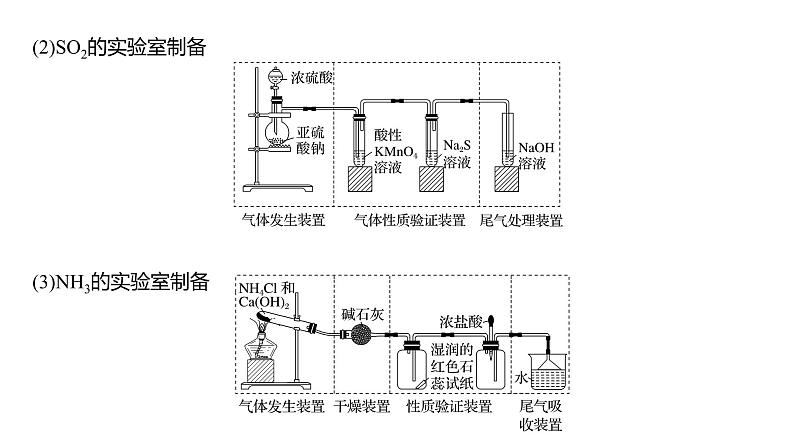 新高考化学一轮复习讲义课件第4章 第24讲　常见气体的实验室制备、净化和收集（含解析）07